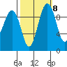 Port Jefferson tide chart for Saturday, October 8, 2022