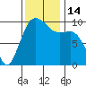Port Jefferson tide chart for Monday, November 14, 2022