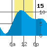 Port Jefferson tide chart for Tuesday, November 15, 2022