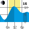 Port Jefferson tide chart for Wednesday, November 16, 2022