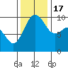 Port Jefferson tide chart for Thursday, November 17, 2022