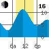 Port Jefferson tide chart for Friday, December 16, 2022