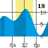 Port Jefferson tide chart for Monday, December 19, 2022