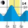 Port Jefferson tide chart for Saturday, January 14, 2023