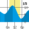 Port Jefferson tide chart for Sunday, January 15, 2023