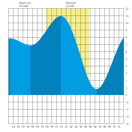 Port Jefferson tide chart for Monday, January 16, 2023