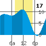 Port Jefferson tide chart for Tuesday, January 17, 2023