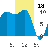 Port Jefferson tide chart for Wednesday, January 18, 2023