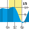 Port Jefferson tide chart for Wednesday, February 15, 2023