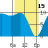 Port Jefferson tide chart for Wednesday, March 15, 2023