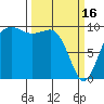 Port Jefferson tide chart for Thursday, March 16, 2023