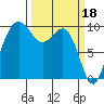 Port Jefferson tide chart for Saturday, March 18, 2023