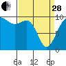 Port Jefferson tide chart for Tuesday, March 28, 2023
