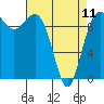 Port Jefferson tide chart for Tuesday, April 11, 2023