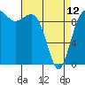 Port Jefferson tide chart for Wednesday, April 12, 2023