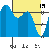 Port Jefferson tide chart for Saturday, April 15, 2023