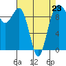 Port Jefferson tide chart for Sunday, April 23, 2023