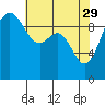 Port Jefferson tide chart for Saturday, April 29, 2023