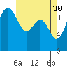 Port Jefferson tide chart for Sunday, April 30, 2023