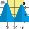 Port Jefferson tide chart for Wednesday, April 5, 2023
