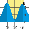 Port Jefferson tide chart for Thursday, April 6, 2023