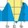 Port Jefferson tide chart for Sunday, April 9, 2023