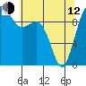 Port Jefferson tide chart for Friday, May 12, 2023