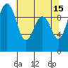 Port Jefferson tide chart for Monday, May 15, 2023