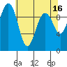 Port Jefferson tide chart for Tuesday, May 16, 2023