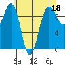 Port Jefferson tide chart for Thursday, May 18, 2023