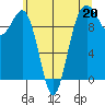 Port Jefferson tide chart for Saturday, May 20, 2023