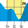 Port Jefferson tide chart for Friday, May 26, 2023