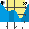 Port Jefferson tide chart for Saturday, May 27, 2023