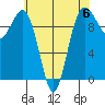 Port Jefferson tide chart for Saturday, May 6, 2023