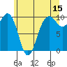 Port Jefferson tide chart for Thursday, June 15, 2023
