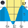 Port Jefferson tide chart for Saturday, June 17, 2023