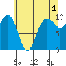 Port Jefferson tide chart for Thursday, June 1, 2023