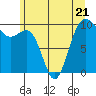 Port Jefferson tide chart for Wednesday, June 21, 2023