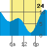 Port Jefferson tide chart for Saturday, June 24, 2023