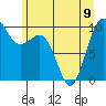 Port Jefferson tide chart for Friday, June 9, 2023