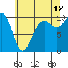 Port Jefferson tide chart for Wednesday, July 12, 2023