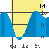 Port Jefferson tide chart for Friday, July 14, 2023