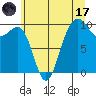 Port Jefferson tide chart for Monday, July 17, 2023