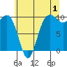 Port Jefferson tide chart for Saturday, July 1, 2023