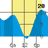 Port Jefferson tide chart for Thursday, July 20, 2023