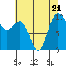 Port Jefferson tide chart for Friday, July 21, 2023