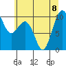 Port Jefferson tide chart for Saturday, July 8, 2023