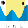 Port Jefferson tide chart for Sunday, July 9, 2023