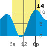 Port Jefferson tide chart for Monday, August 14, 2023