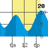 Port Jefferson tide chart for Sunday, August 20, 2023
